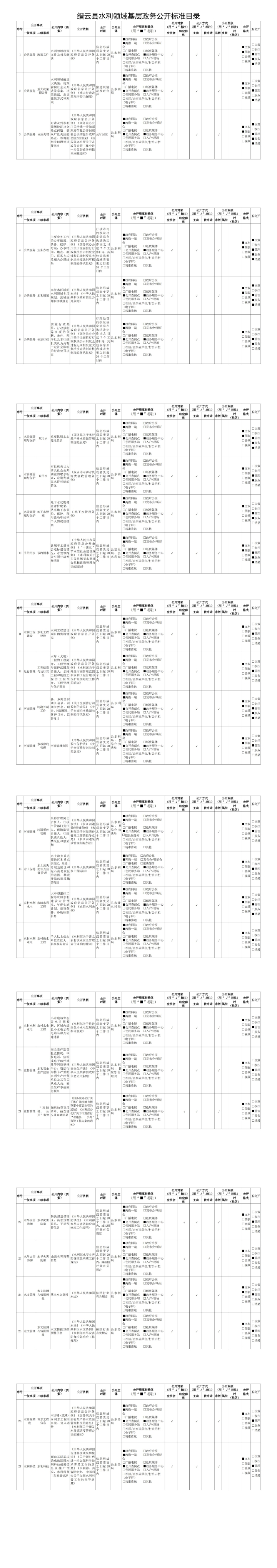 33.縉云縣水利領(lǐng)域基層政務(wù)公開標(biāo)準(zhǔn)目錄_00.jpg