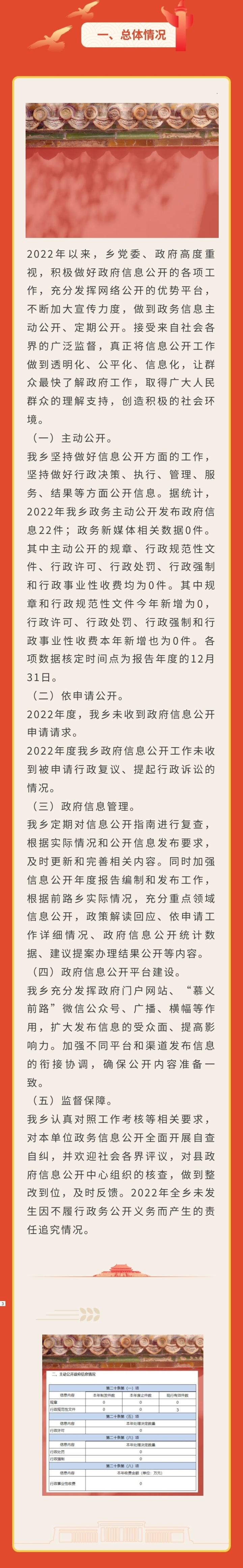 前路22年報圖解.jpg