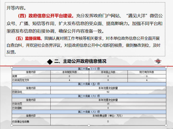 大洋22年報(bào)圖解.png