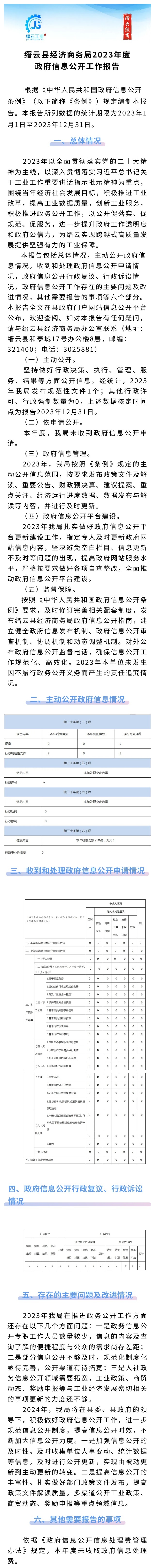 縉云縣經(jīng)濟商務(wù)局2023年度政府信息公開工作報告圖解.jpg